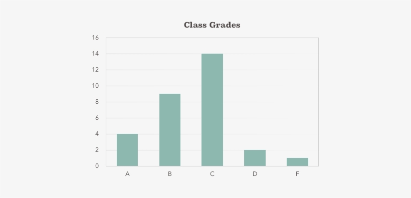 Bar Graphs Presentation Of Pests And Number, transparent png #4389907
