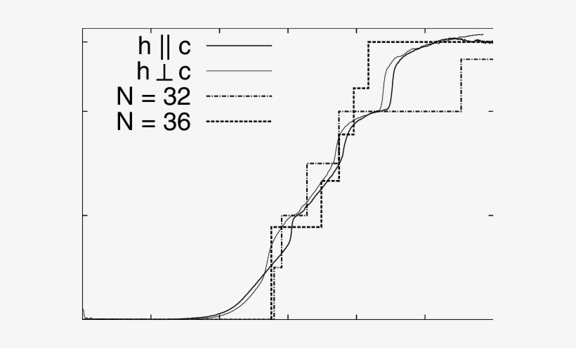Magnetization Curves Of A Srcu2 2 Single Crystal Scaled - Etana Insurance Company Limited, transparent png #4391839