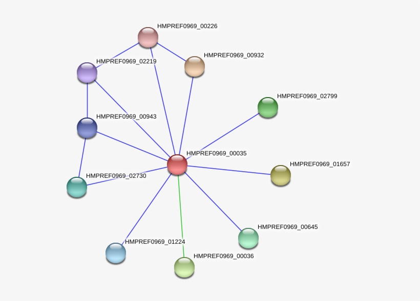 Hmpref0969 00035 Protein - Diagram, transparent png #4392928