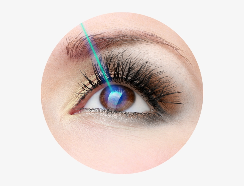 Southland Eye Is The Best - Eye Treatment, transparent png #4394436