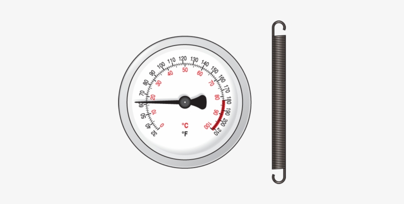 Heatlink Strap-on Thermometer - Thermometer, transparent png #4395677