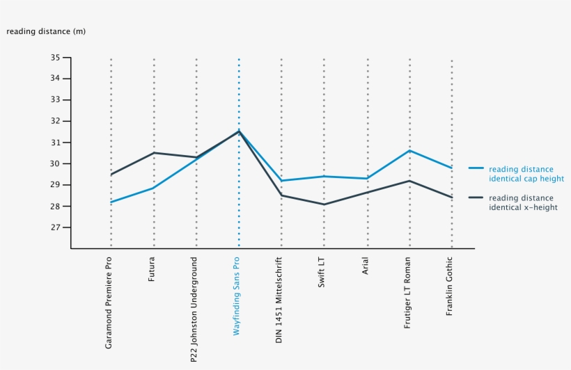 Neumann Leserlichkeit-15 - Diagram, transparent png #4395840