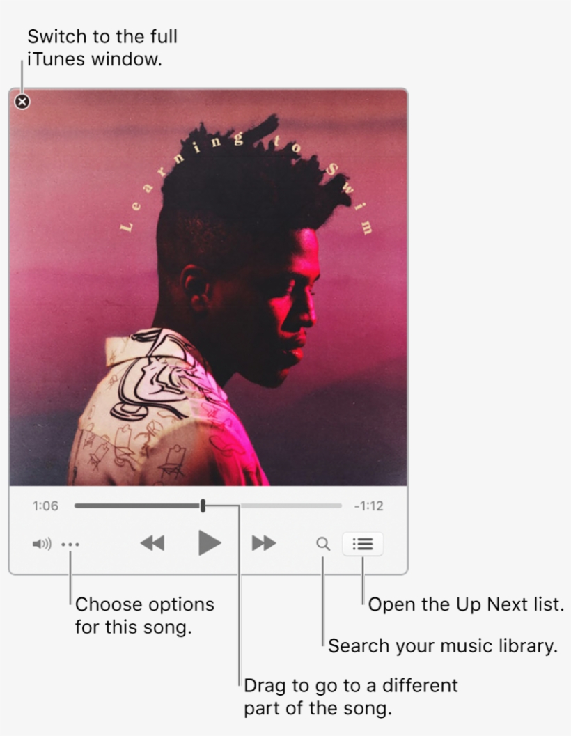 Expanded Miniplayer Showing The Controls For The Song - Snny Learning To Swim, transparent png #4398422