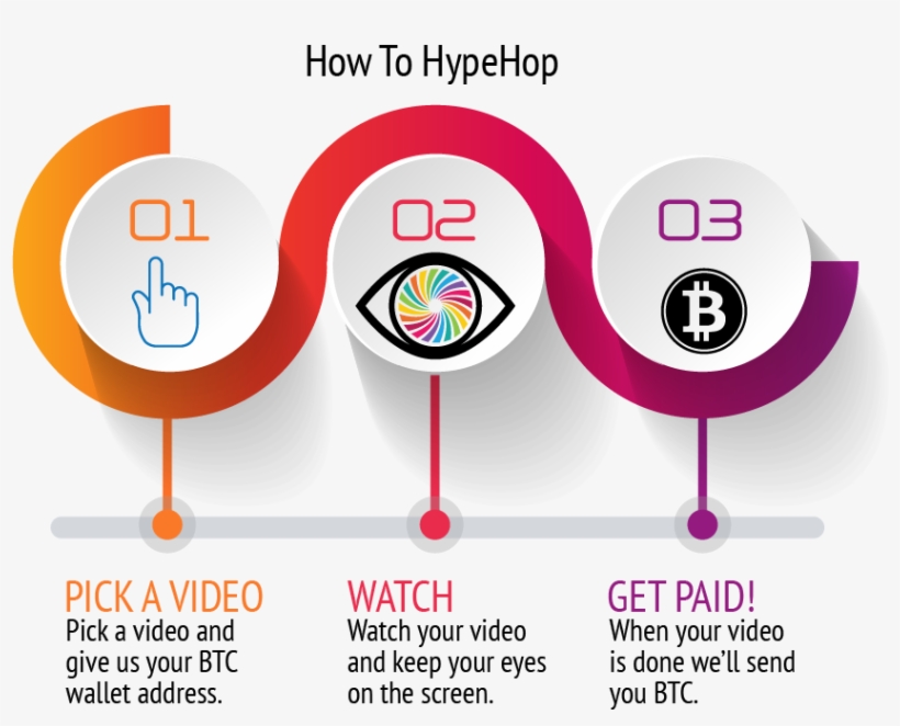 Media Is Broken So I'll Pay You To Watch Videos▻https - Bitcoin, transparent png #4398622