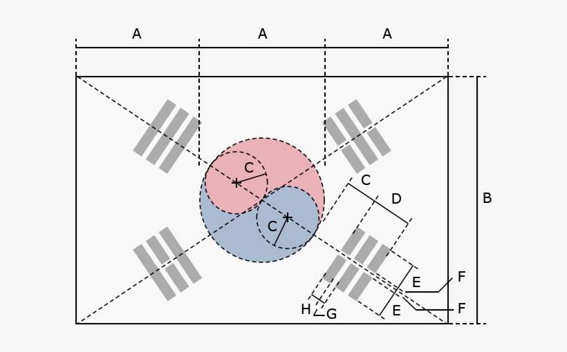 Construction Sheet - - Informacion Sobre Corea Del Sur, transparent png #440339