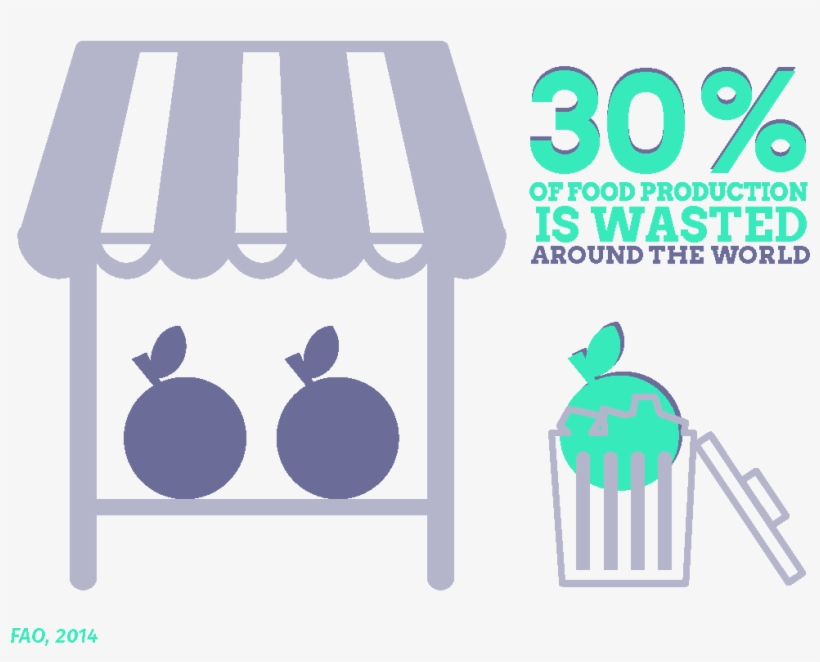 Dataviz Alimentaire English 16 - Market, transparent png #440462