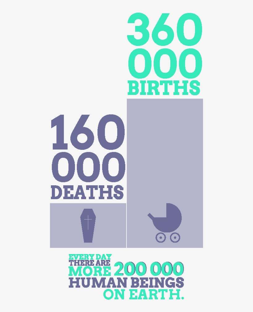 Dataviz Alimentaire English 04 - Graphic Design, transparent png #440477