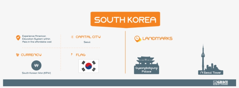 South-korea - Graphics, transparent png #441005