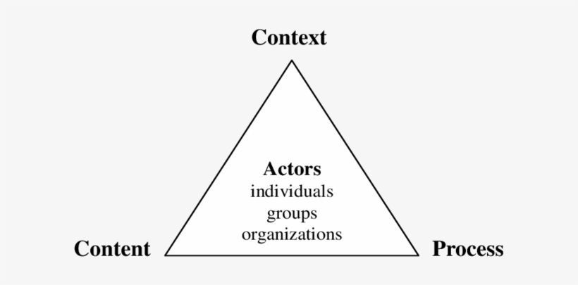 The Walt And Gils On Policy Triangle - Triangle, transparent png #441238