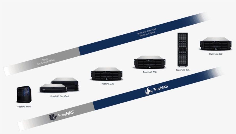 Stair-step - Playstation 4, transparent png #441478