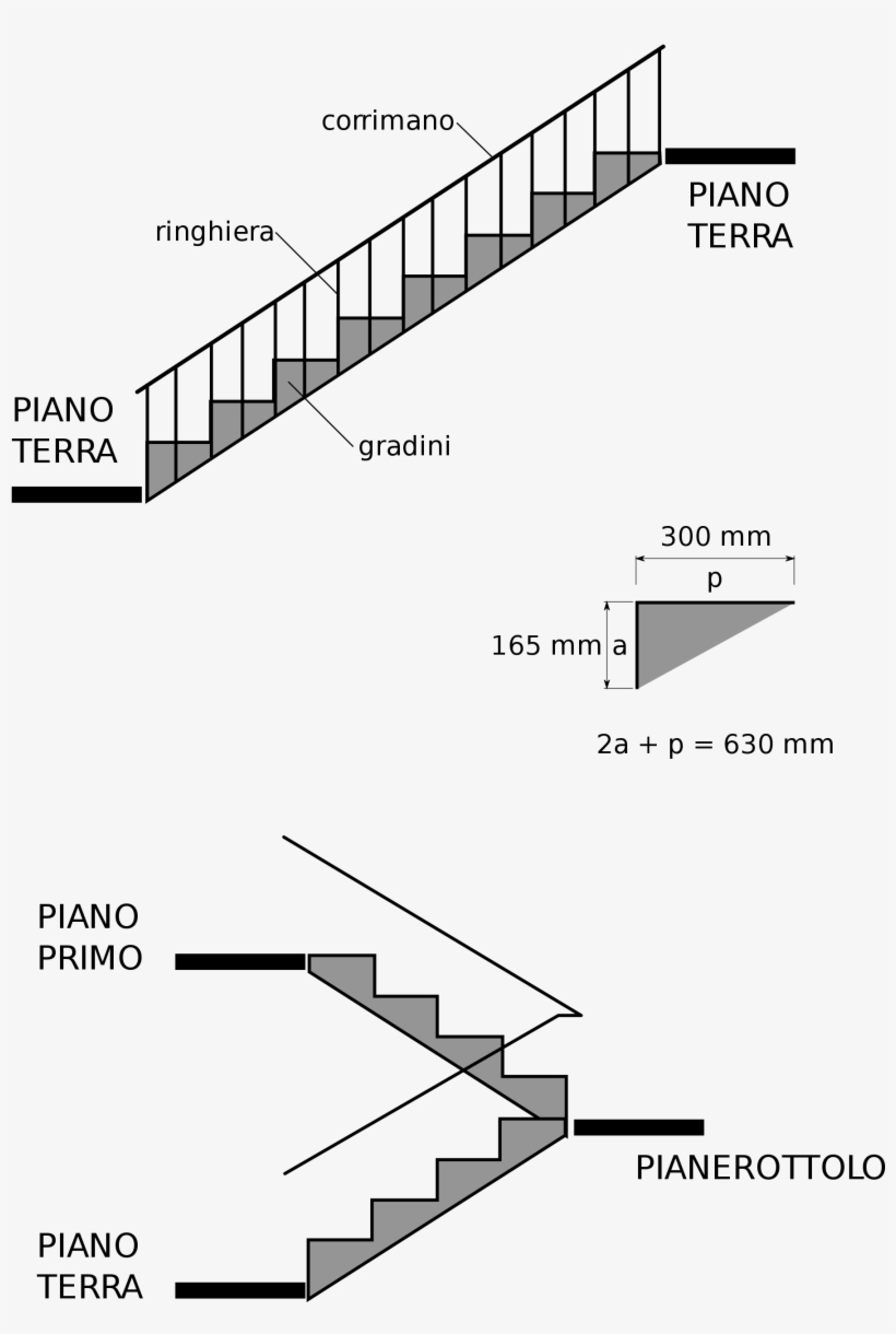 Open - Scala Dwg, transparent png #442000