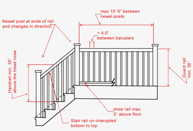 Drawn Stairs Handrail - Handrail Requirements, transparent png #442031