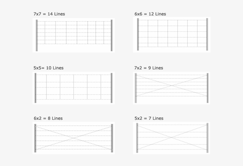 Barbed Wire Fencing Contractors Chennai - Chennai, transparent png #442101