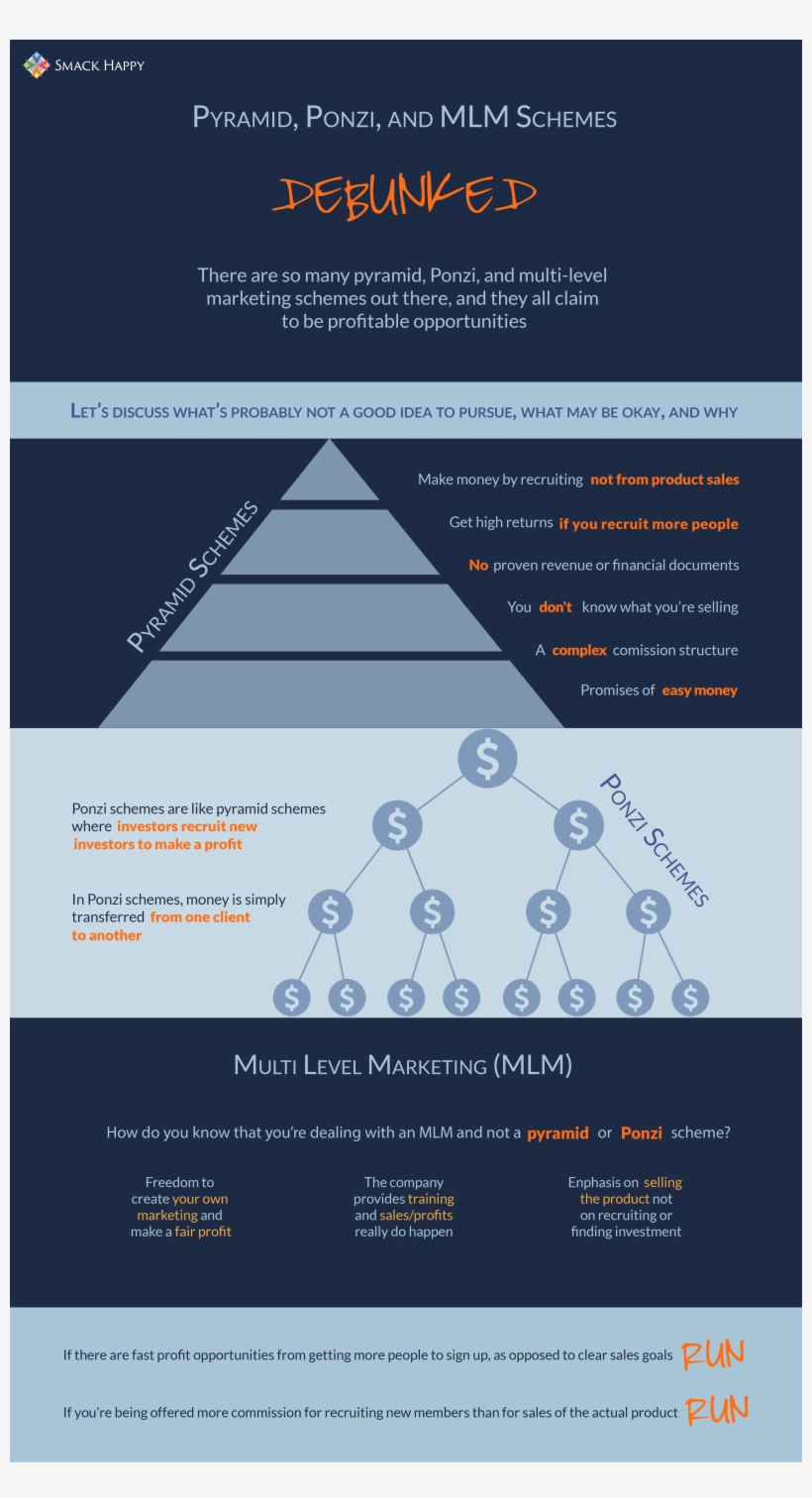 Ponzi Infographic Shd - Infographic, transparent png #443218