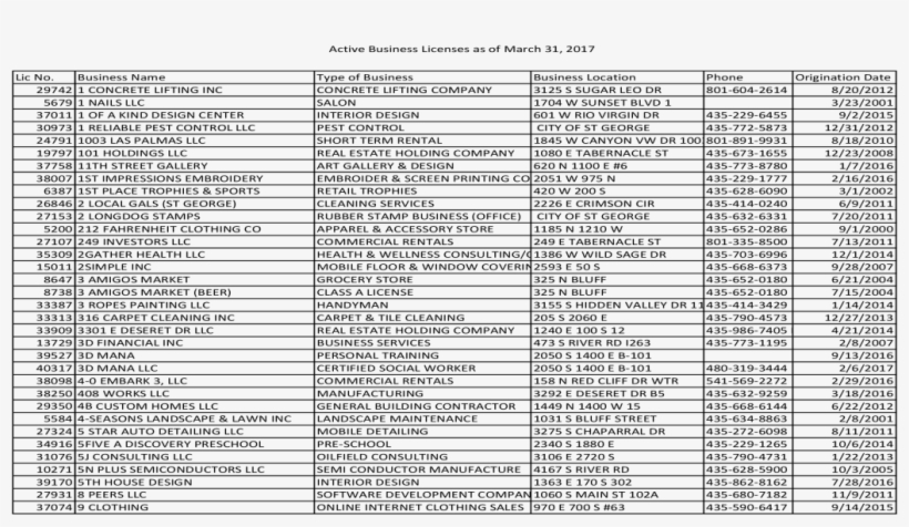 Active Business Licenses As Of March 31, - Document, transparent png #444699