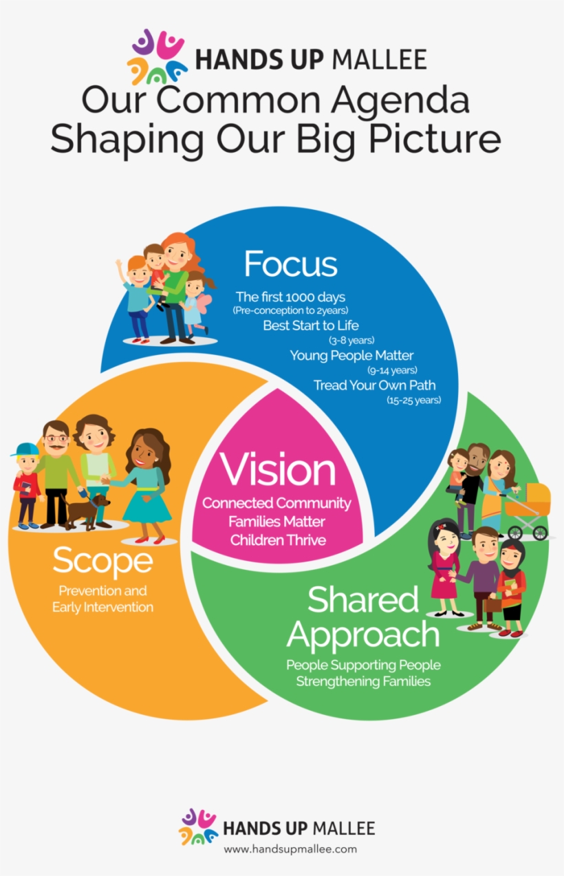 Hum Common Agenda - Flyer, transparent png #445662
