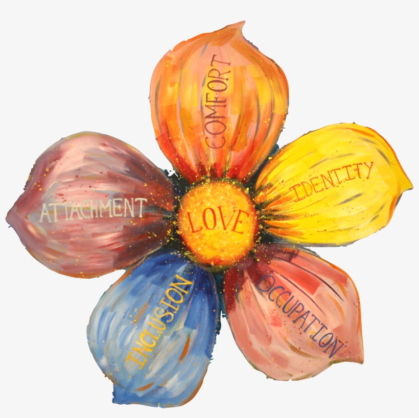 The Work Of Psychologist Tom Kitwood Identified The, transparent png #446538