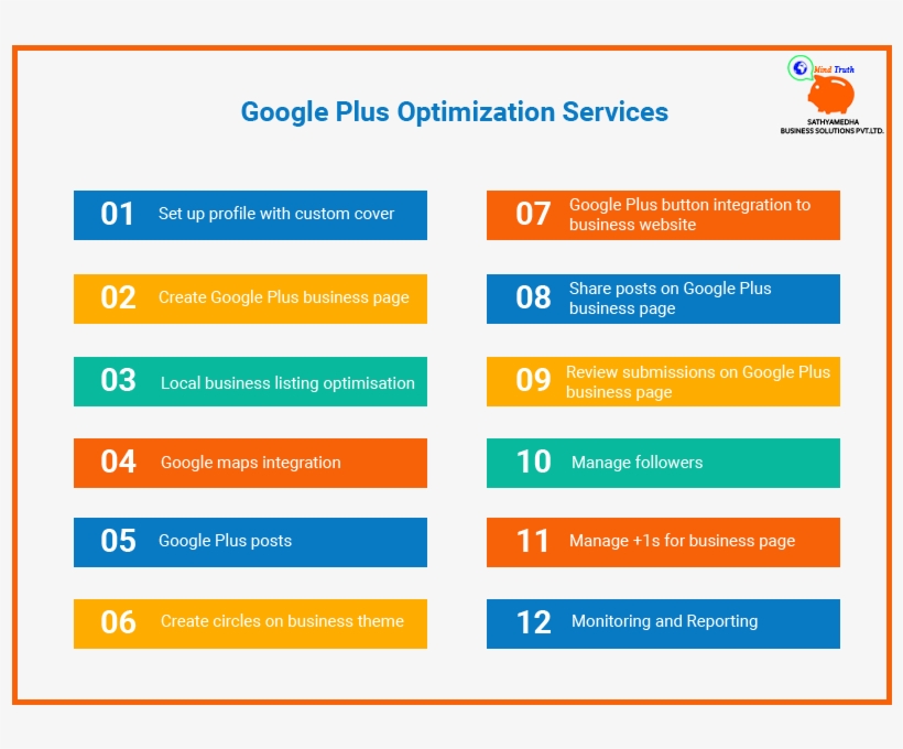 Smo-googleplus - Web Page, transparent png #446793