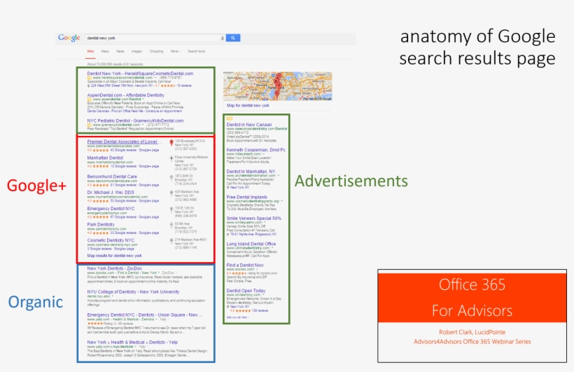 It's An Amazing Pictire That Shows How Google Is Currently - Web Page, transparent png #447114