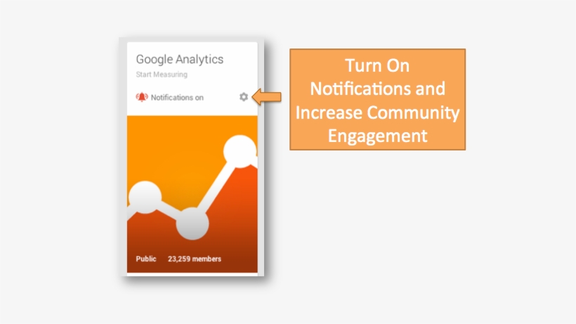 Google Plus Community Notifications - Google+, transparent png #447137