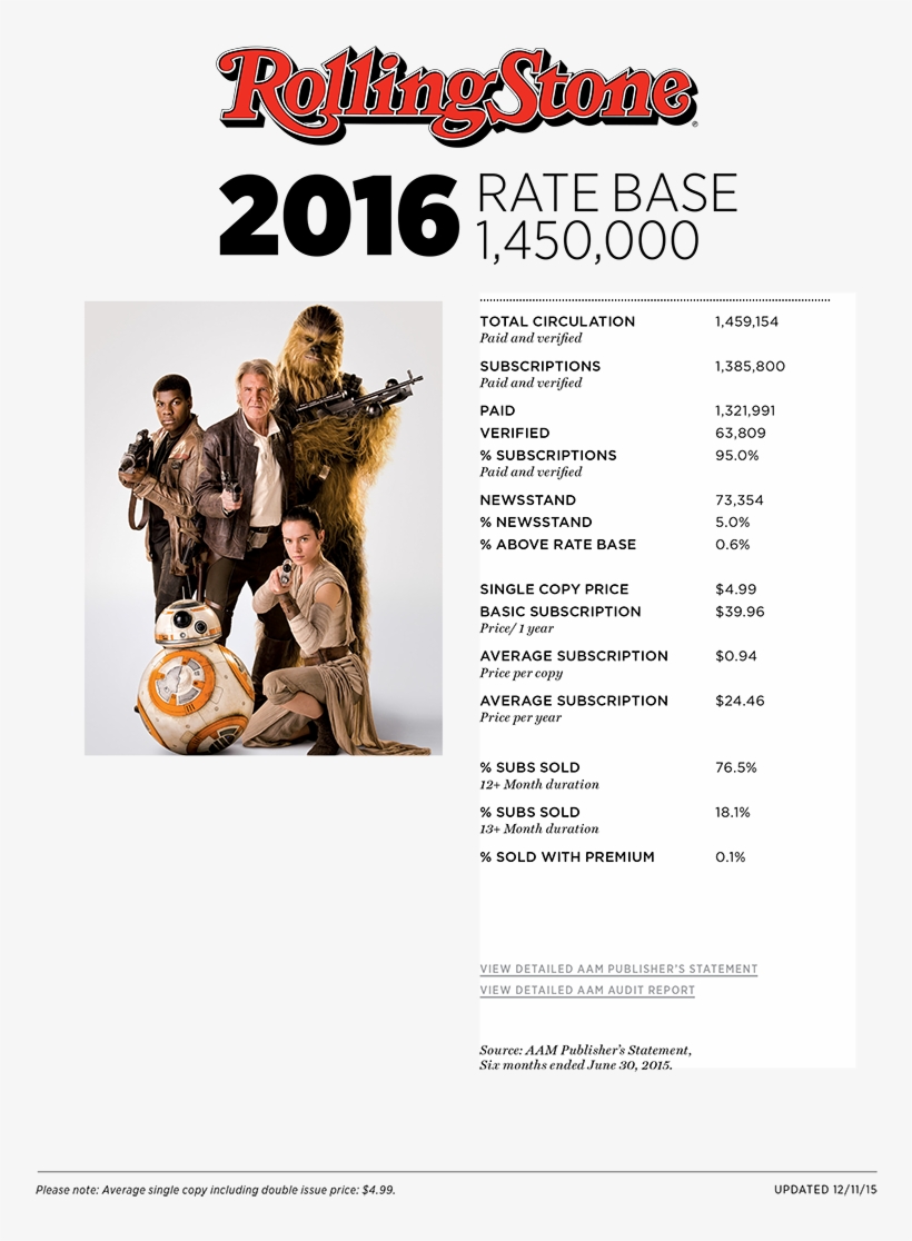 Rolling Stone, transparent png #447606