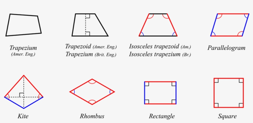 Picture - Other Types Of Parallelogram, transparent png #4400001