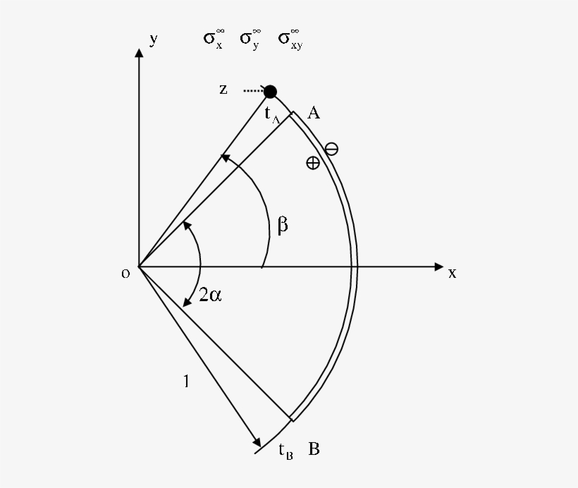 An Arc Crack - Diagram, transparent png #4400429