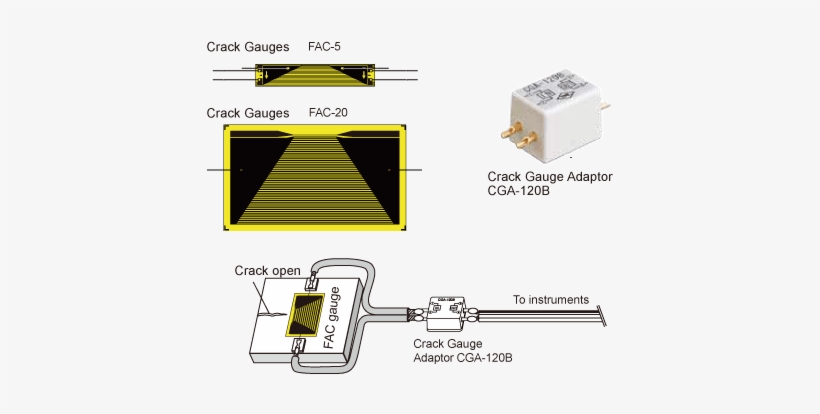 Crack Length And Propagation Measurement - Crack Propagation Gauge, transparent png #4400506