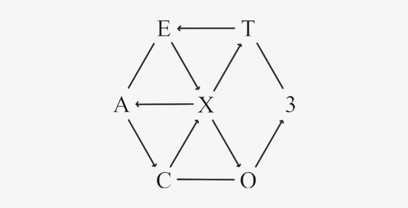 Exo Act 3 Exact We'll Never Know - Exo Logo Ex Act, transparent png #4403422