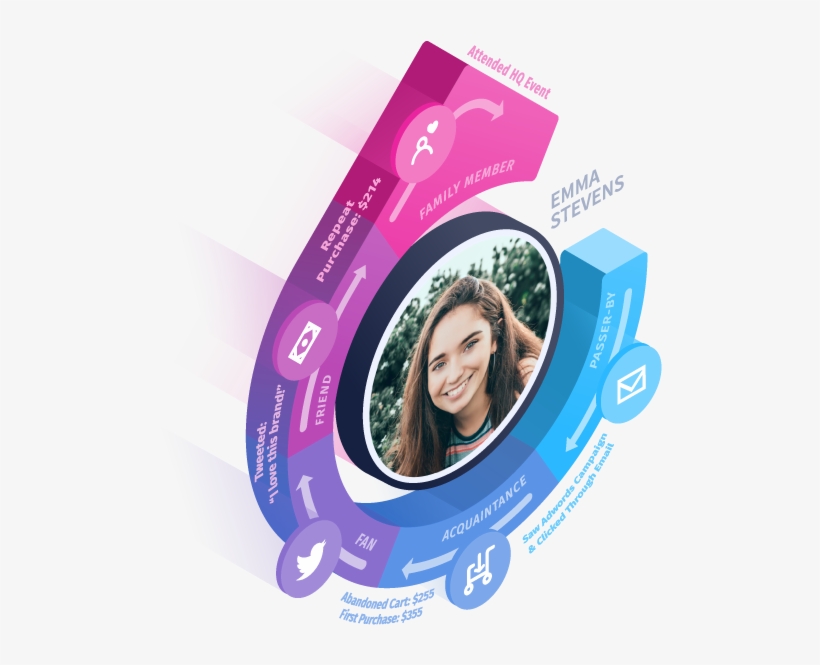 Become Customer Obsessed - Marketing, transparent png #4404795