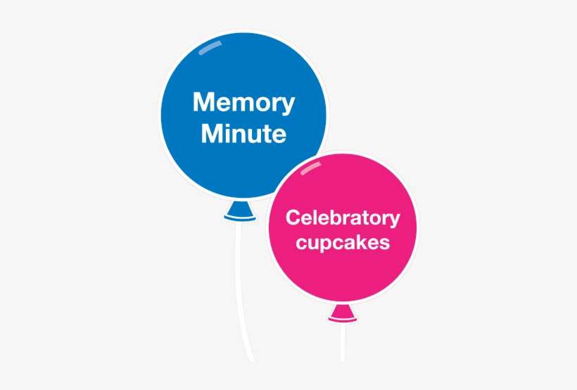Memory Minute Cupcakes - Jpeg, transparent png #4405100
