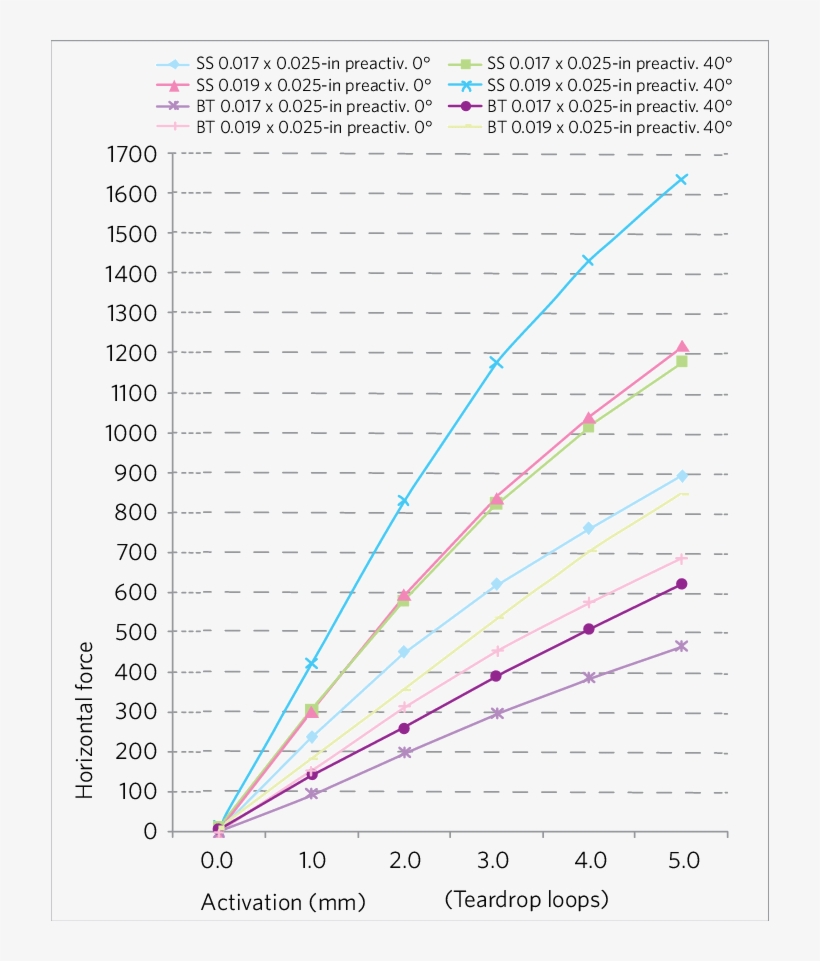 Average Of The Magnitudes Of Horizontal Force Generated - Plot, transparent png #4409108