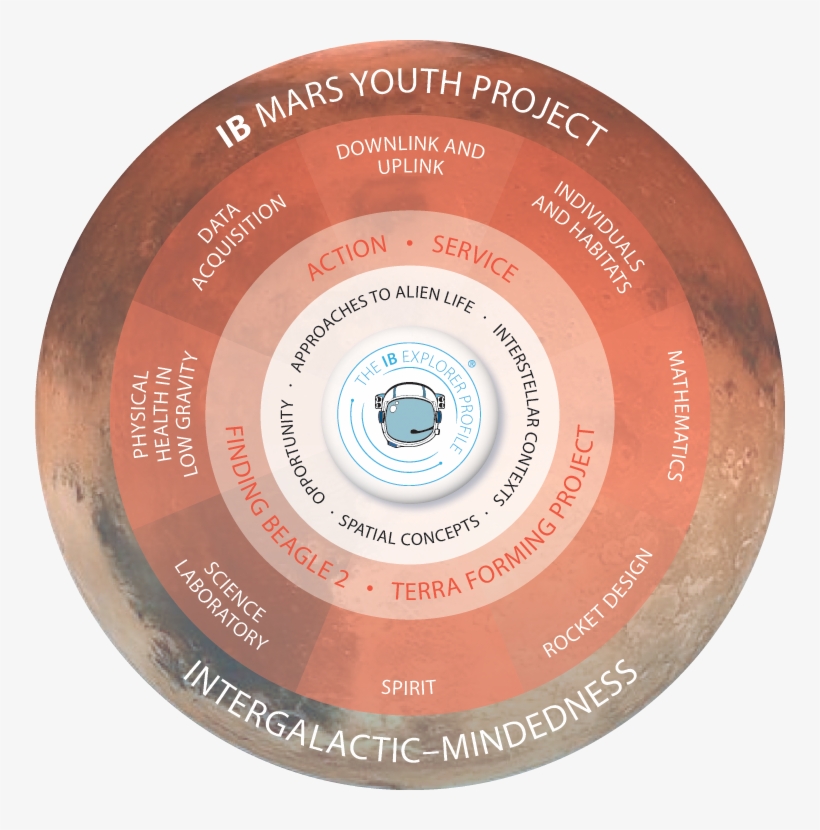 Ib Mars Youth Project - Data Storage Device, transparent png #4410993