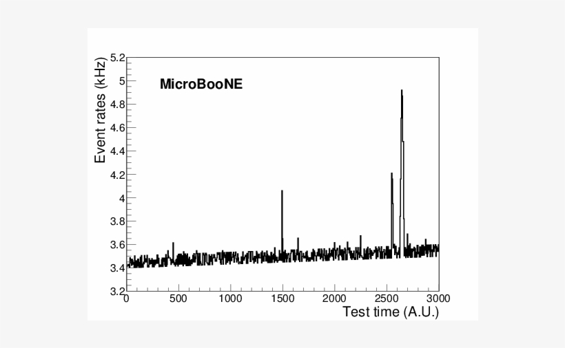 An Example Of A Single Elimination And Double Elimination - Diagram, transparent png #4411082