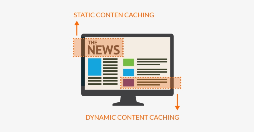 Static & Dynamic Content Caching - Dynamic Content, transparent png #4412233