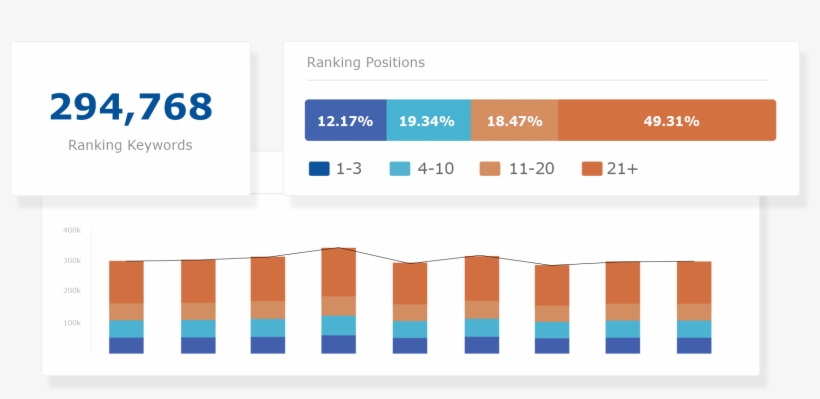 Research And Analyze The Performance Of Any Keyword, - Content Marketing, transparent png #4414471