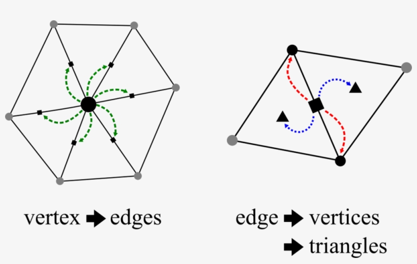 Ds V E Diagrams - Portable Network Graphics, transparent png #4418966