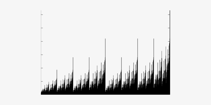 Histogram Approximation To The Invariant Measure For - Monochrome, transparent png #4425201