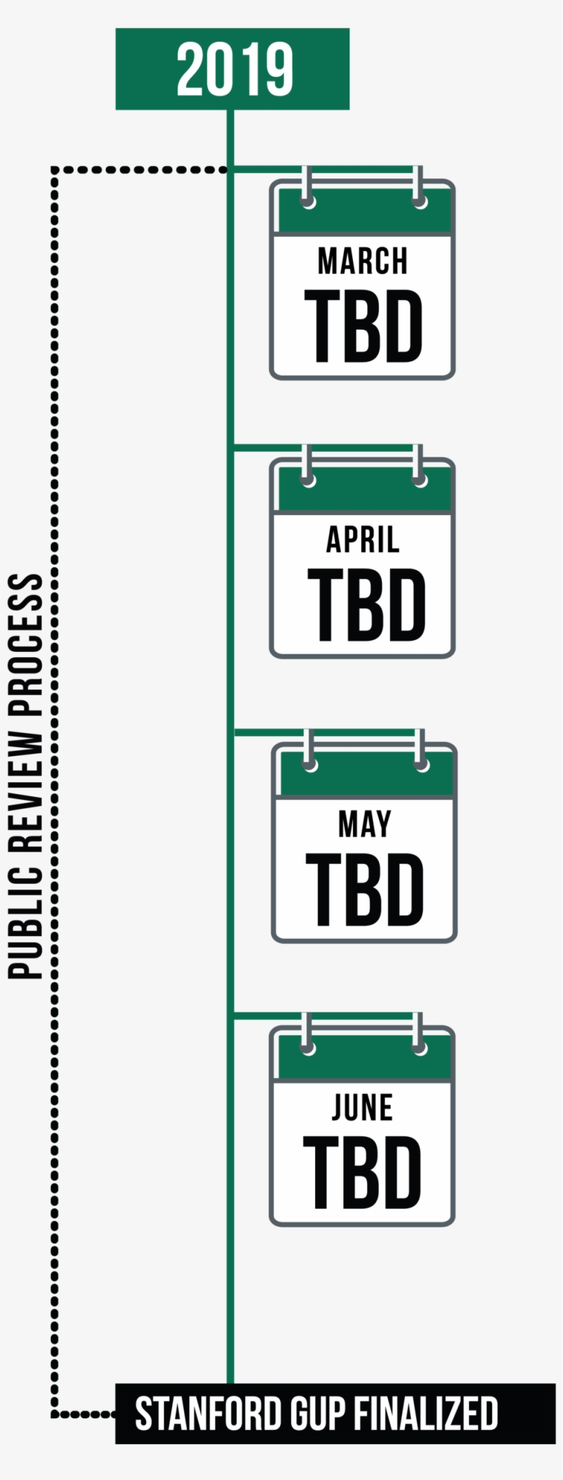 Timeline Da Public Review Process 3 - Portable Network Graphics, transparent png #4425688
