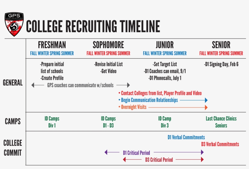 Northwood University, transparent png #4425859