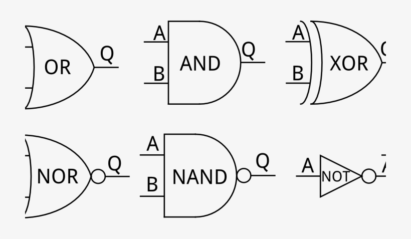 A Tutorial On Logic Gates - Logic Gates, transparent png #4426278
