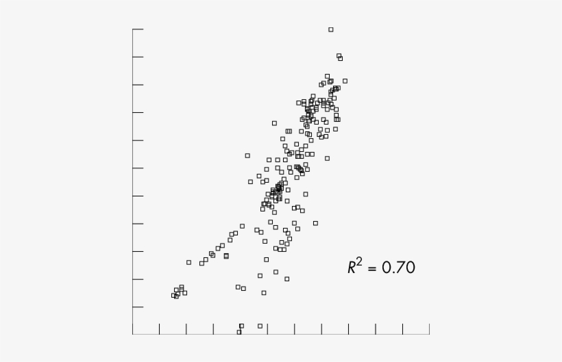 Scatter Plot Showing The Relation Of The Expired Tidal - Document, transparent png #4429628
