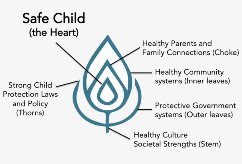 Safe Child - Number, transparent png #4431275