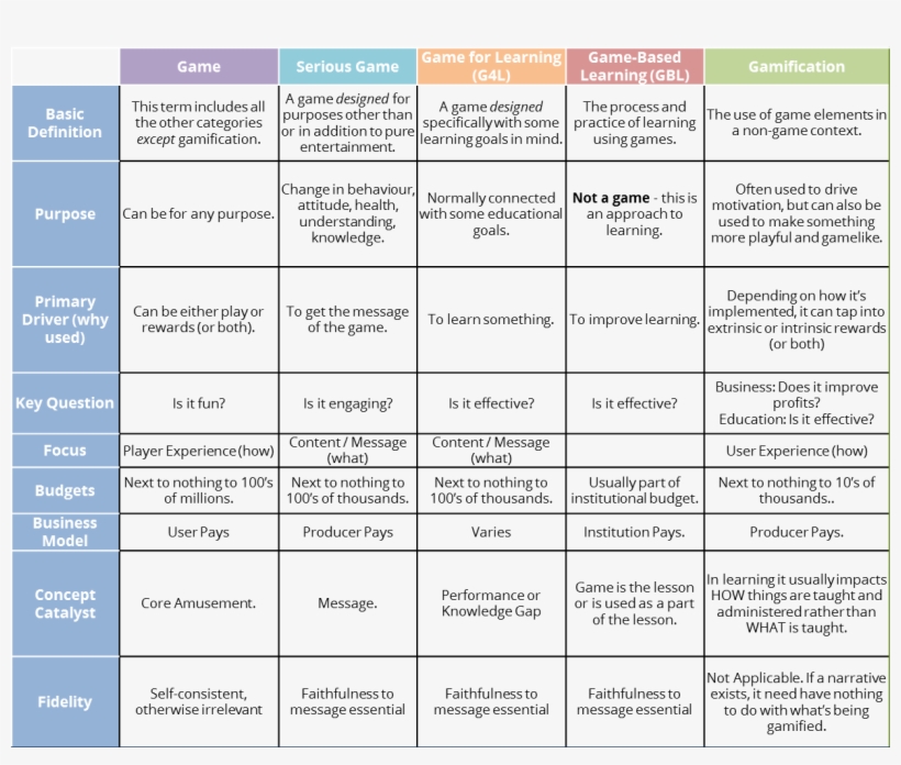 Game Gbl Gamification - Gamification Table, transparent png #4431798