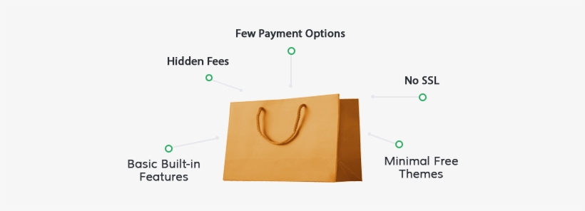 Switch To 3dcart And Get A Free Product Migration And - Bag, transparent png #4431943