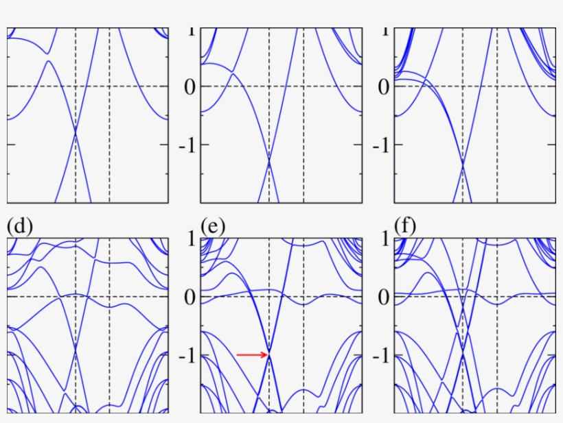 Electronic Band Structures Along The Path Γ K M - Energy, transparent png #4432250