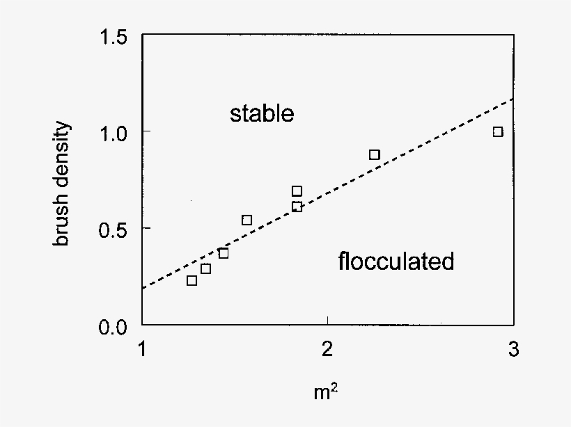 10 Effect Of Partial Renneting On The Ph Of Coagulation - Diagram, transparent png #4432698
