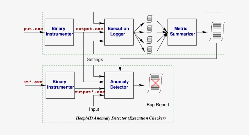 Overall Architecture Of Heapmd, Showing The Model Constructor - Diagram, transparent png #4434348