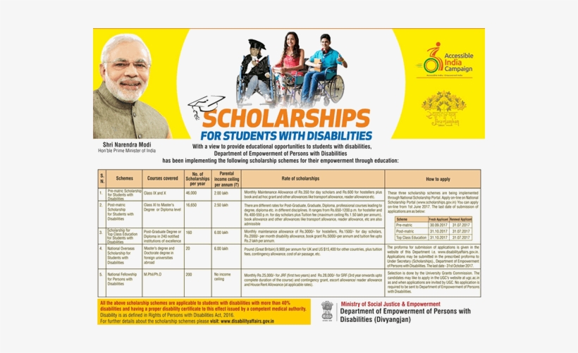 Image Of Vidya Lakshmi Portal - Scholarship, transparent png #4434384
