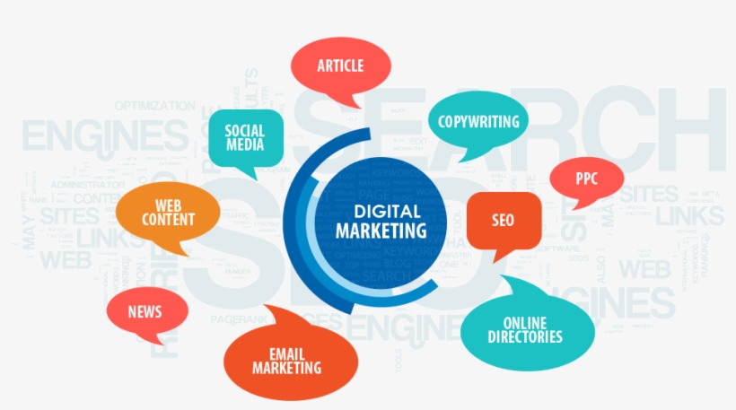 The Business In The Present Era Has Progressively Migrated - Digital Marketing Là Gì, transparent png #4434864